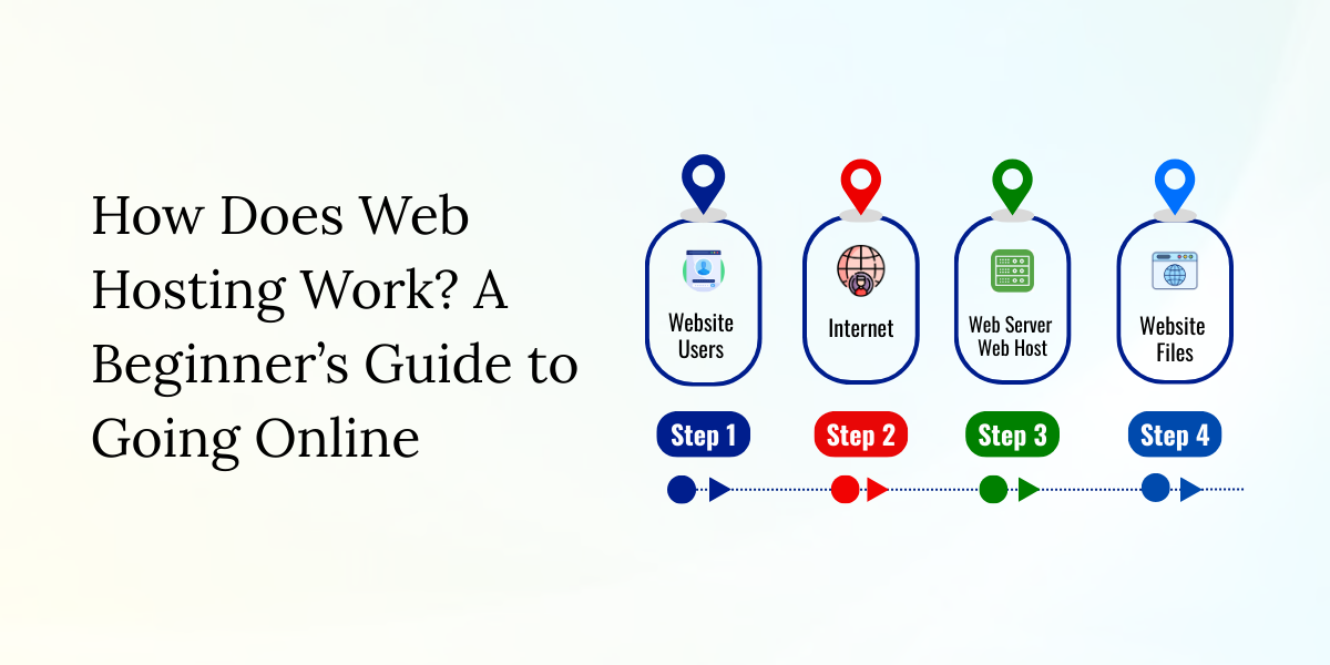 How Does Web Hosting Work? A Beginner’s Guide to Going Online